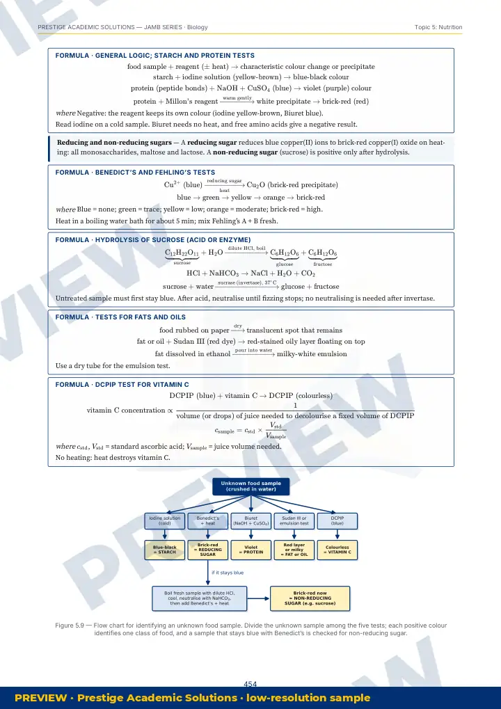 Preview page: Clean diagrams — Biology — JAMB UTME Series