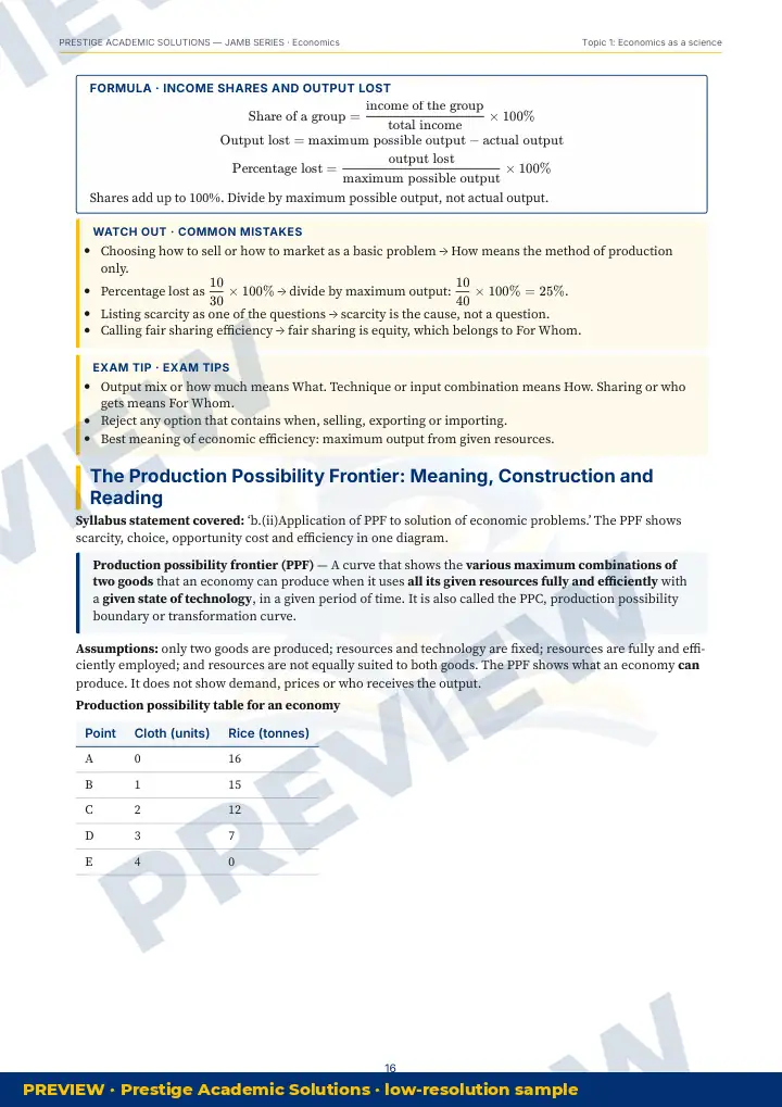 Preview page: Formulas & key rules — Economics — JAMB UTME Series