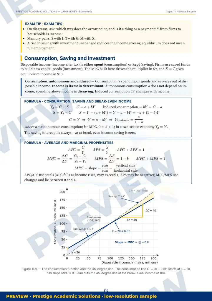 Preview page: Clean diagrams — Economics — JAMB UTME Series