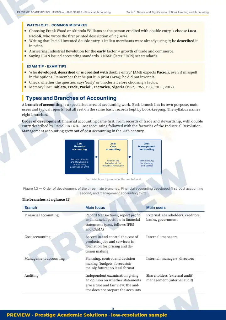Preview page: Common mistakes — Financial Accounting — JAMB UTME Series