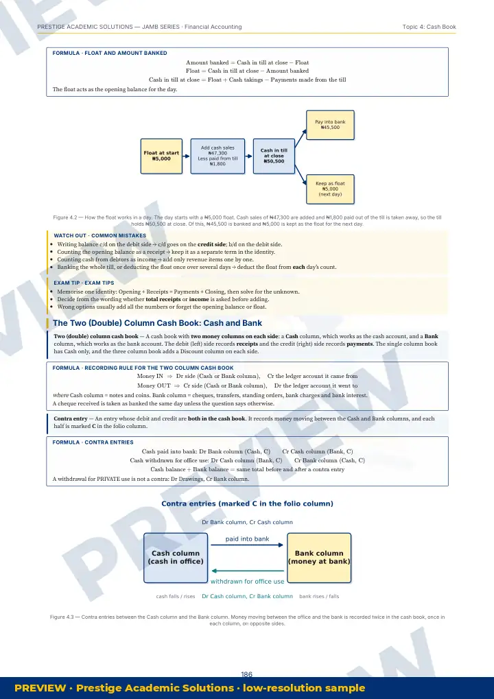 Preview page: Clean diagrams — Financial Accounting — JAMB UTME Series