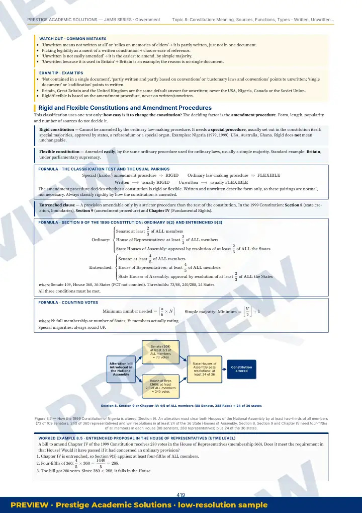 Preview page: Clean diagrams — Government — JAMB UTME Series