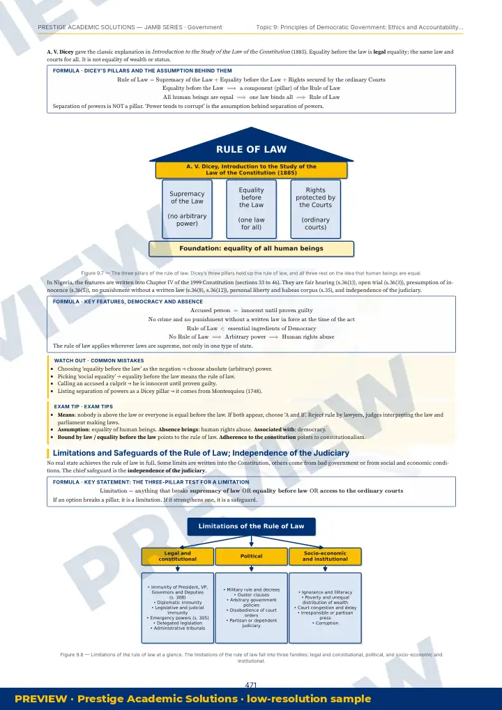 Preview page: Clean diagrams — Government — JAMB UTME Series