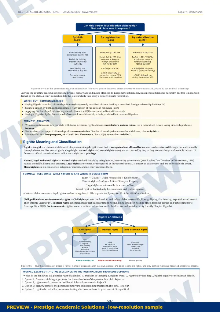 Preview page: Clean diagrams — Government — JAMB UTME Series