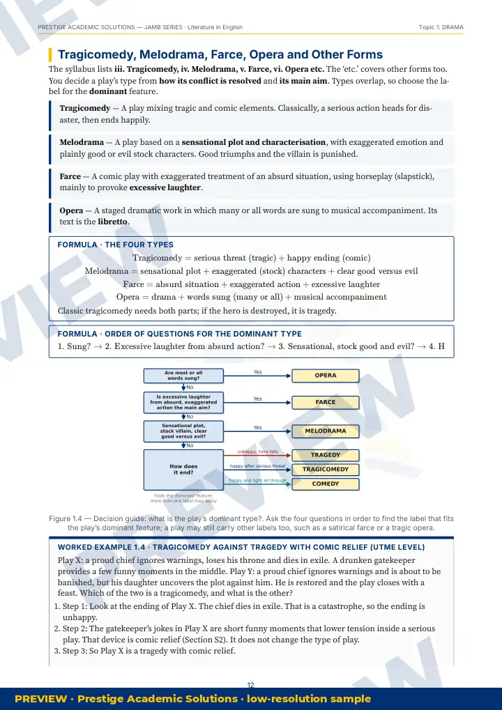 Preview page: Clean diagrams — Literature in English — JAMB UTME Series