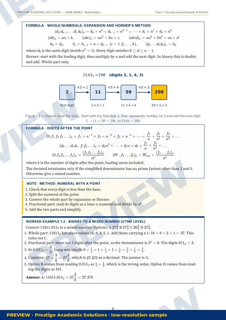 Preview page: Formulas & key rules — Mathematics — JAMB UTME Series