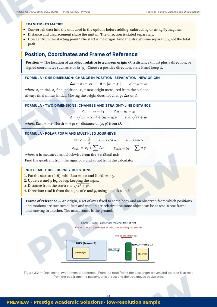 Preview page: Clean diagrams — Physics — JAMB UTME Series