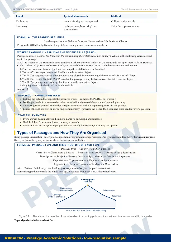 Preview page: Worked example — Use of English — JAMB UTME Series