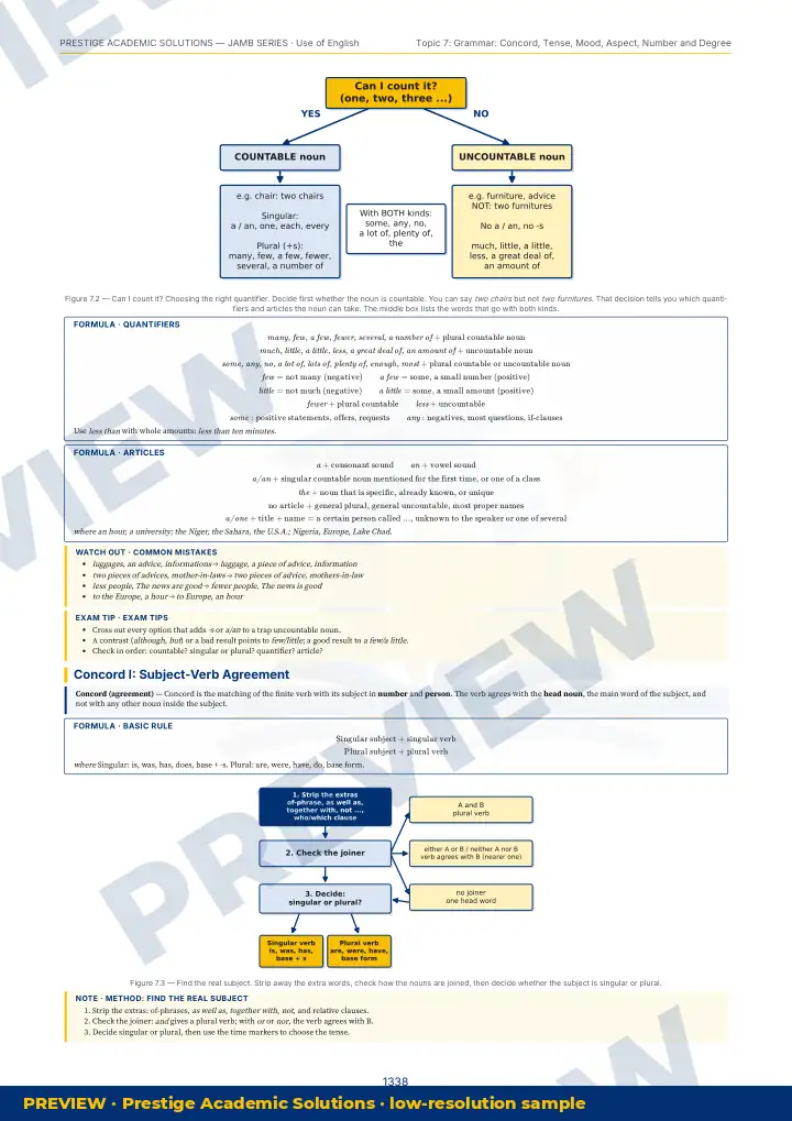 Preview page: Clean diagrams — Use of English — JAMB UTME Series