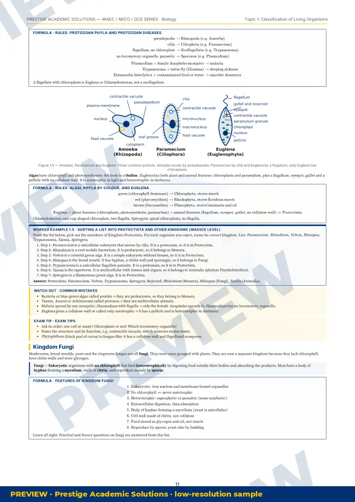 Preview page: Formulas & key rules — Biology — WAEC / NECO / GCE Series