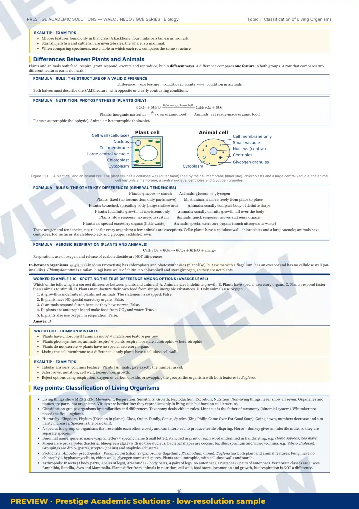 Preview page: Exam tips — Biology — WAEC / NECO / GCE Series