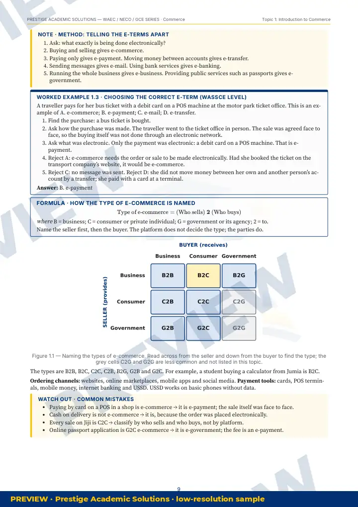 Preview page: Clean diagrams — Commerce — WAEC / NECO / GCE Series