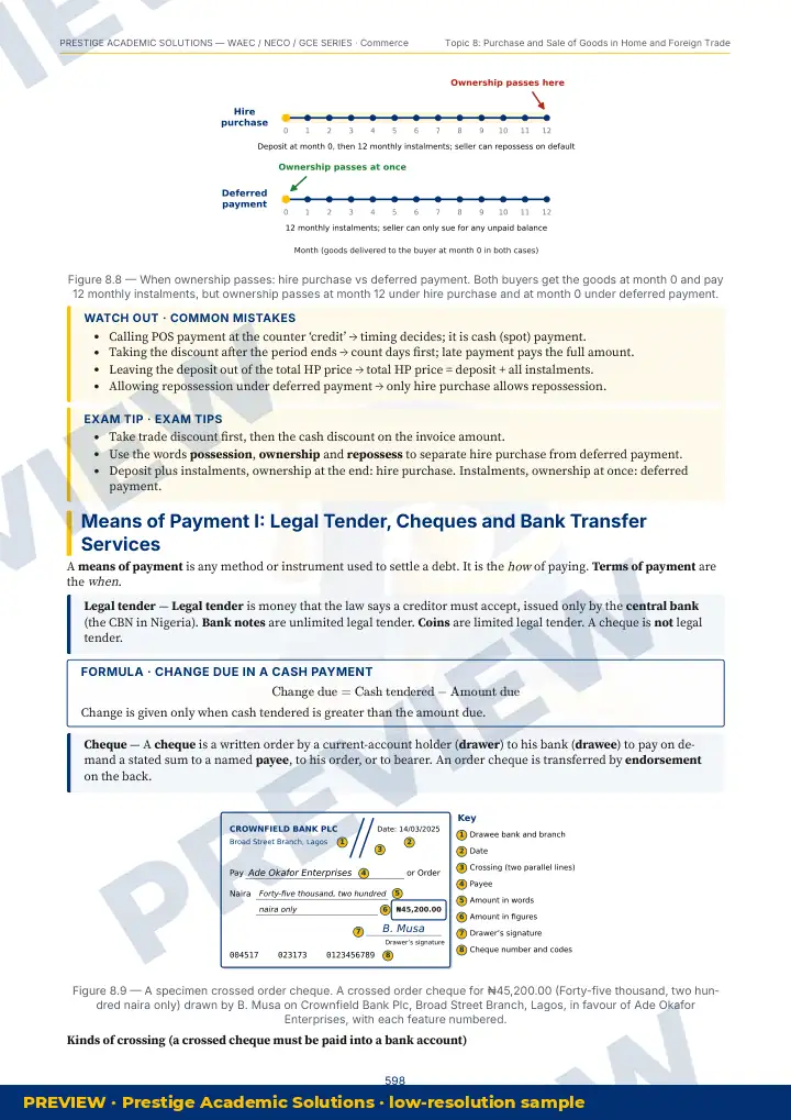 Preview page: Clean diagrams — Commerce — WAEC / NECO / GCE Series