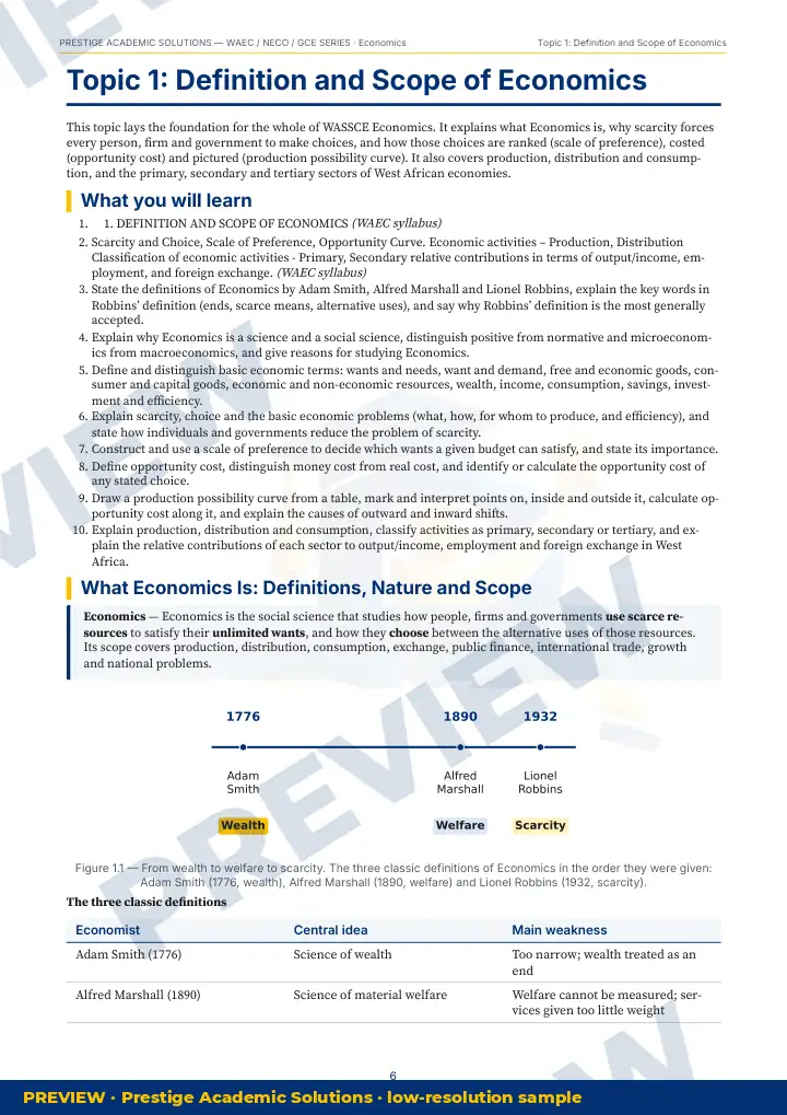 Preview page: Topic explanation — Economics — WAEC / NECO / GCE Series
