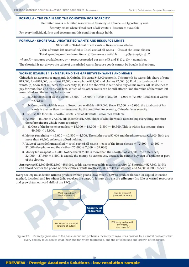 Preview page: Formulas & key rules — Economics — WAEC / NECO / GCE Series