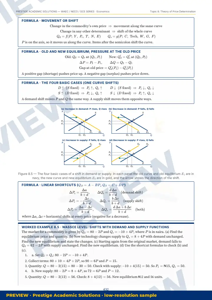 Preview page: Clean diagrams — Economics — WAEC / NECO / GCE Series