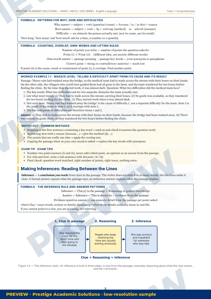 Preview page: Formulas & key rules — English Language — WAEC / NECO / GCE Series
