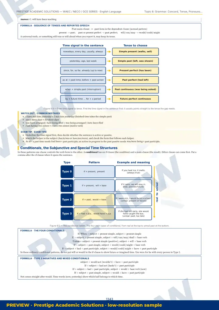 Preview page: Clean diagrams — English Language — WAEC / NECO / GCE Series