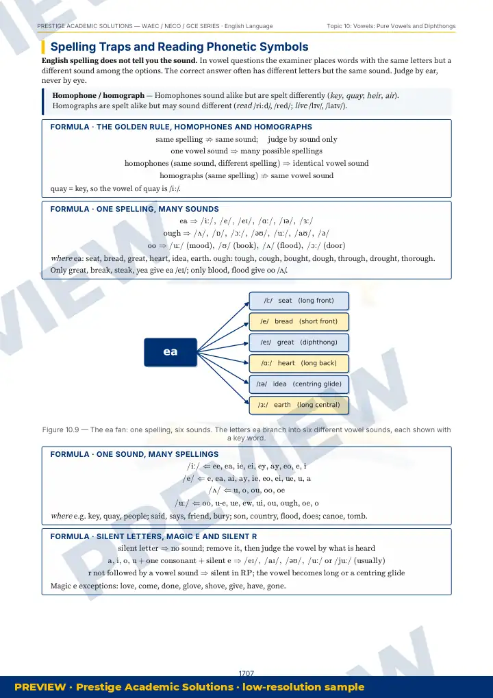 Preview page: Clean diagrams — English Language — WAEC / NECO / GCE Series
