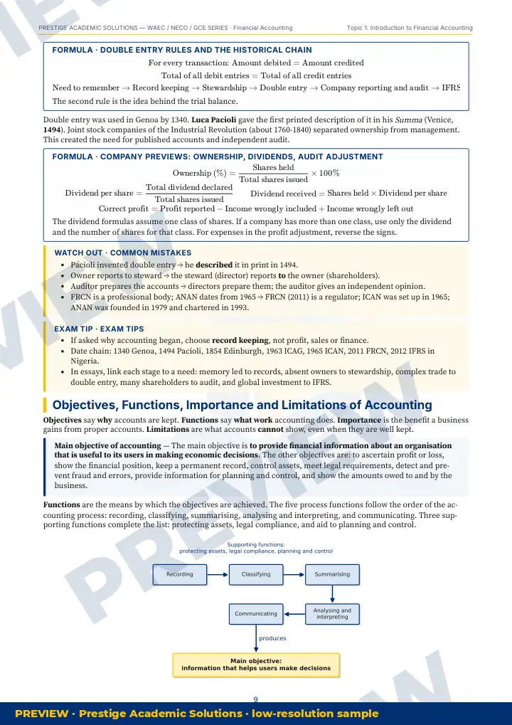 Preview page: Exam tips — Financial Accounting — WAEC / NECO / GCE Series