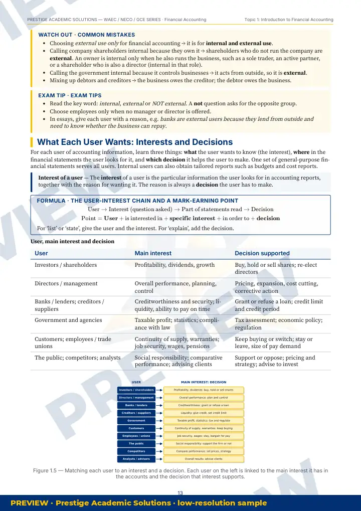 Preview page: Common mistakes — Financial Accounting — WAEC / NECO / GCE Series