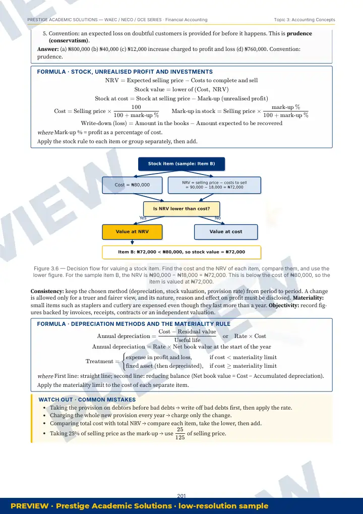 Preview page: Clean diagrams — Financial Accounting — WAEC / NECO / GCE Series