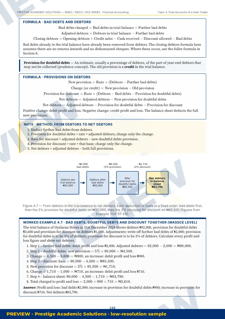 Preview page: Clean diagrams — Financial Accounting — WAEC / NECO / GCE Series