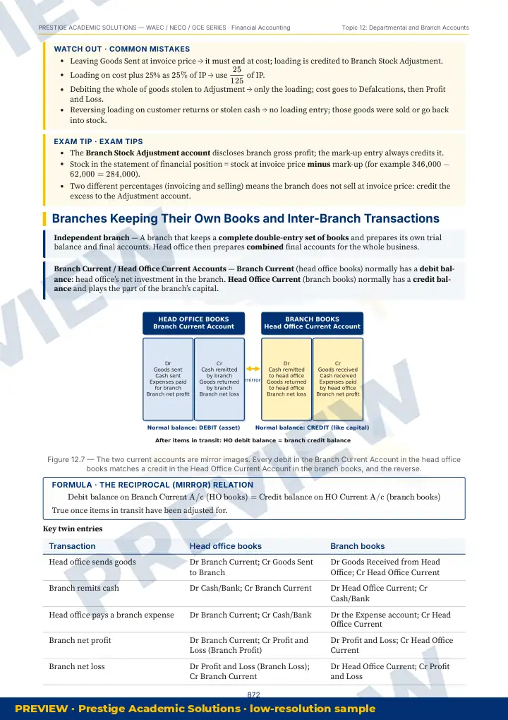 Preview page: Clean diagrams — Financial Accounting — WAEC / NECO / GCE Series