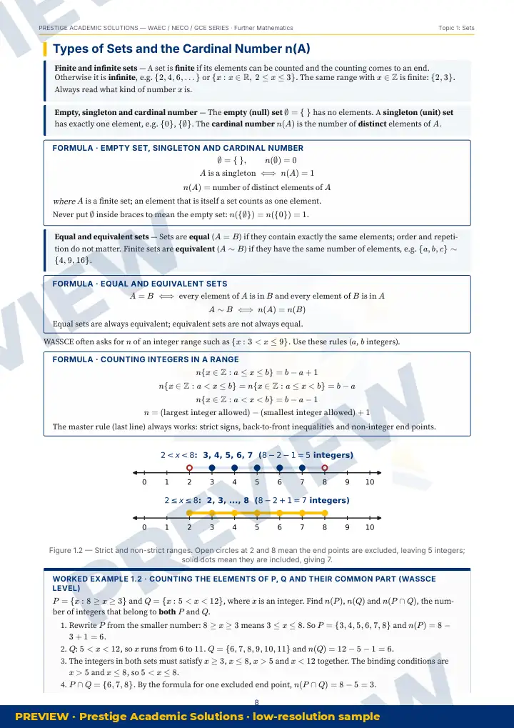 Preview page: Clean diagrams — Further Mathematics — WAEC / NECO / GCE Series