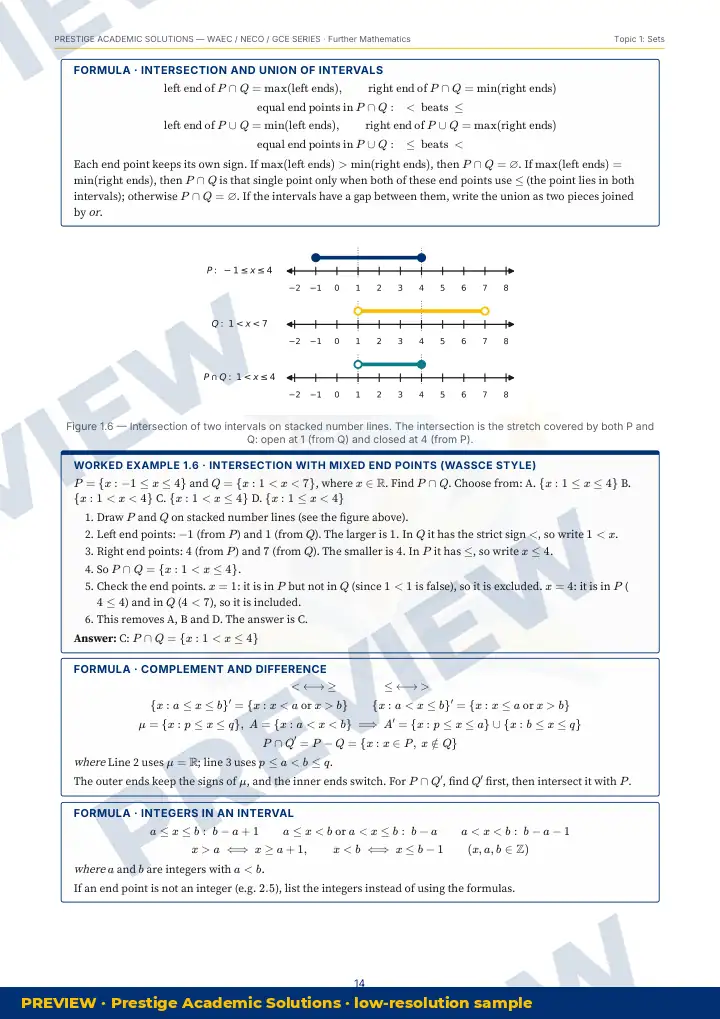Preview page: Formulas & key rules — Further Mathematics — WAEC / NECO / GCE Series