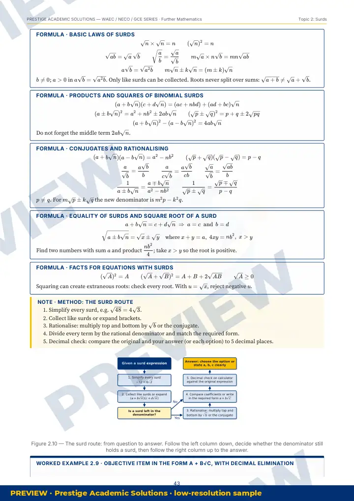 Preview page: Clean diagrams — Further Mathematics — WAEC / NECO / GCE Series