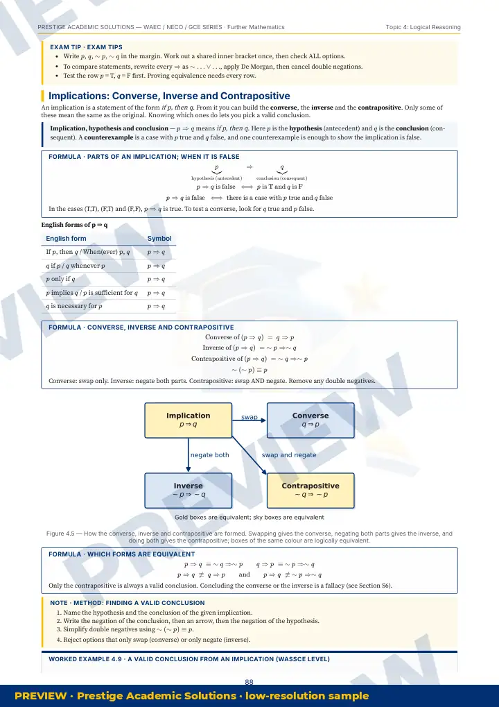 Preview page: Clean diagrams — Further Mathematics — WAEC / NECO / GCE Series