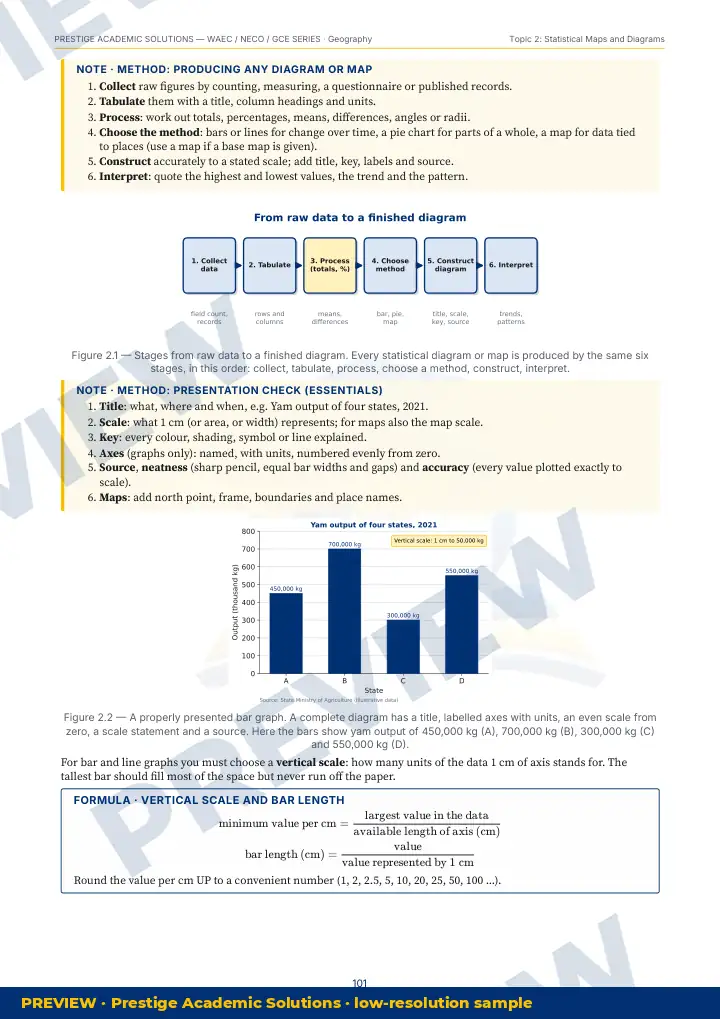 Preview page: Clean diagrams — Geography — WAEC / NECO / GCE Series