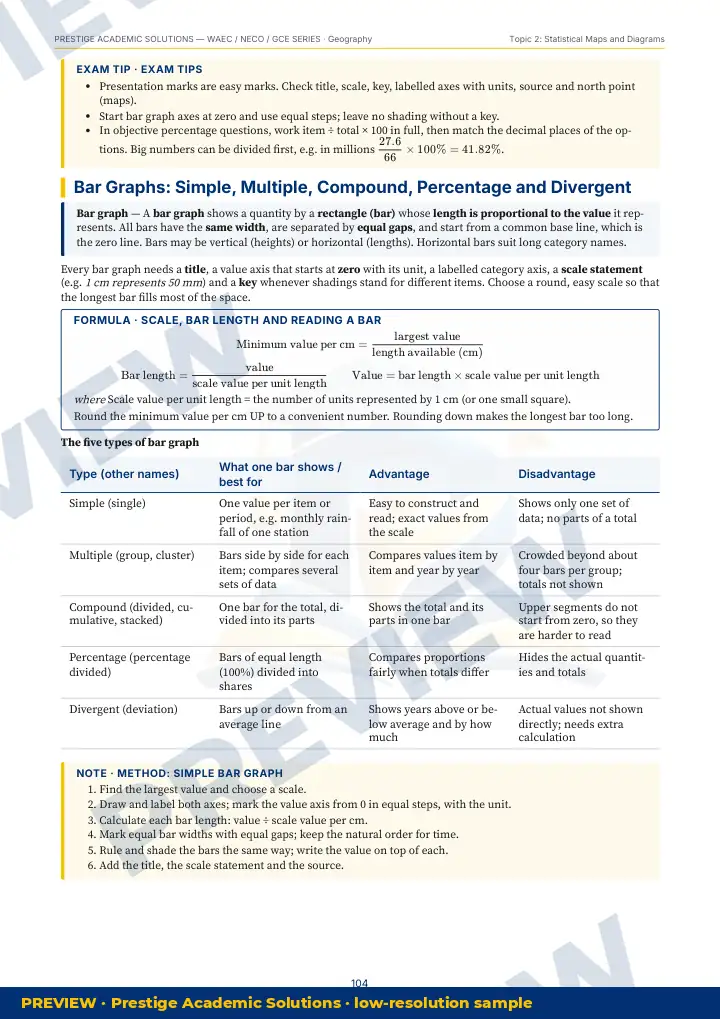 Preview page: Exam tips — Geography — WAEC / NECO / GCE Series