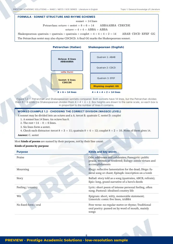 Preview page: Formulas & key rules — Literature in English — WAEC / NECO / GCE Series