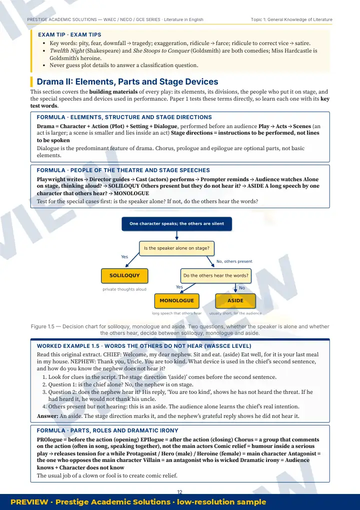 Preview page: Exam tips — Literature in English — WAEC / NECO / GCE Series
