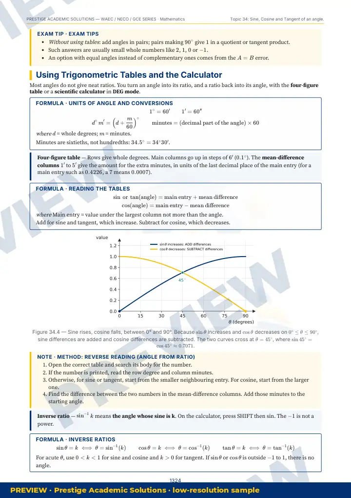 Preview page: Exam tips — Mathematics — WAEC / NECO / GCE Series