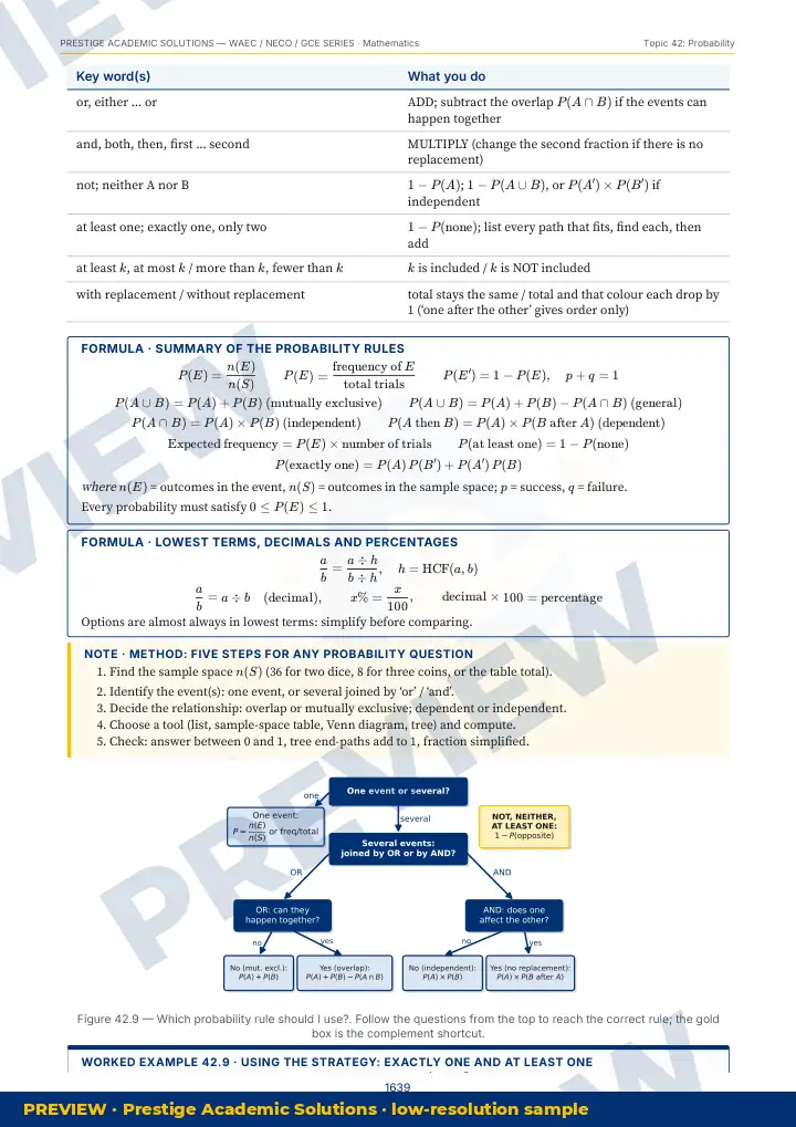 Preview page: Topic summary — Mathematics — WAEC / NECO / GCE Series